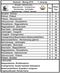 1. tranap itiner