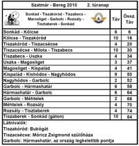 2. tranap itiner